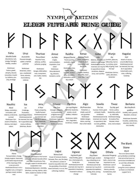 what are runes brainly|The Meanings of the Runes .